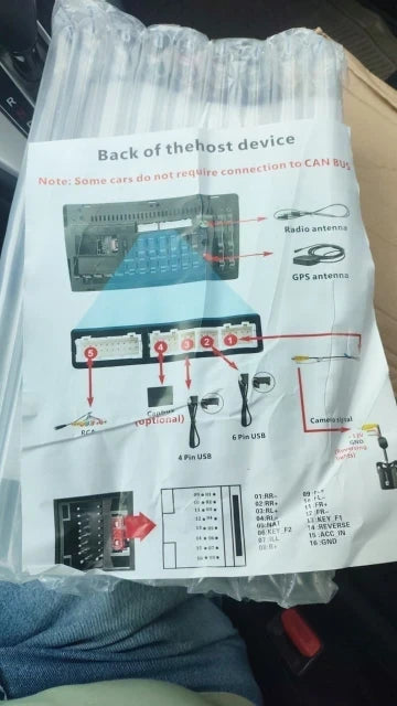 Review Card